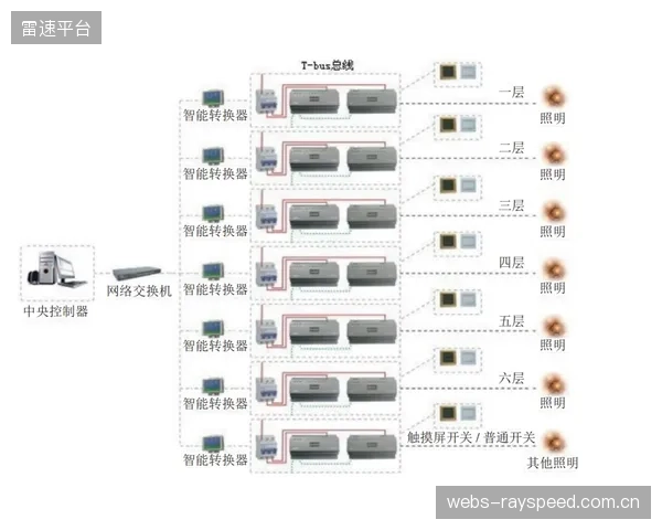 滨州体育中心扩声系统报告：微穿孔共聚物顶棚如何保障远距离投射下的声场均匀度